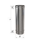 ������� � ����������: �������, ����� � �������������, ����������