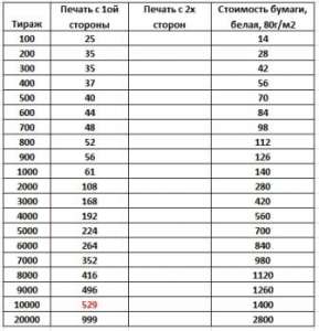 ������� ������ �� ���������. ����������, ������, �������� - ����������� 1