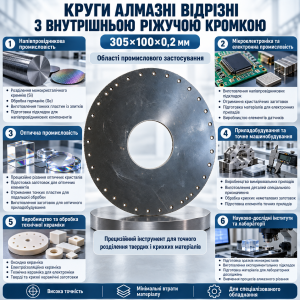 ������� ������ ����� � ���������� ������ ������� 305×100×0,2 �� - ����������� 1