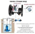 ������� ������� ��� � �����������. �. �����, �������. - ����������� 3