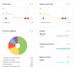 ������� �������� ������ - ����������� 1