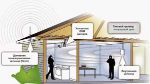 ������� �������� ��������� ����� - ����������� 1