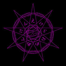 ������� �������� ����������. ���������� ����������. ������� ���������� - ����������� 1