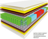 ������� � ����������: ������� ���������. ����� - 40%