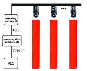������� ������������ ��������� ����������� ������ � ������ ��������� ������� ZST-P100 - ����������� 1