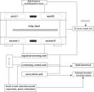 ������� �������������� ��������� � ������������� ������ CPC-D000 - ����������� 2