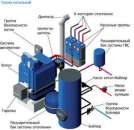 ������� � ����������: ������� ������������������ �������� ����������� ����� Logano G234 WS (38-55 ���), Buderus. �������! �������!