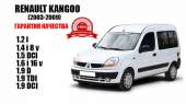�������� Renault Kangoo 1998-2011. ��������, ���������� - ����. ����. ���������