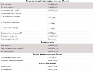 �������� seo ����������� ����� � ��� 10 � ������. - ����������� 1