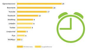 �������� � �������� ������! - ����������� 1