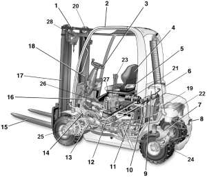 �������� � ����������, ����, ���������, �����. - ����������� 1