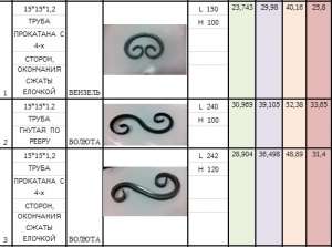 �������� ����� - ����������� 1