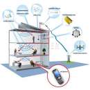 �������� ������� ����� - ����������� 3