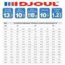 �������� �������� DJOUL - ����������� 3