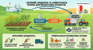 �������� �������� �� ������������ ������ ��� ���������� �������� - ����������� 1