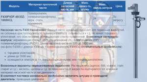 �������� �������� ����� FLUX F430S-41/37Z-1000 - ����������� 1