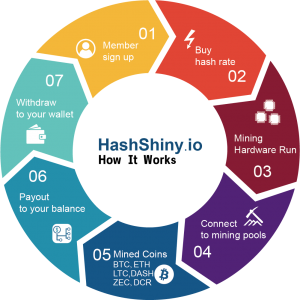 ��������, �������� �������� ������� ��� ����. - ����������� 1