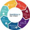 ������� � ����������: ��������, �������� �������� ������� ��� ����.