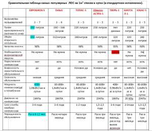 ��������! �������� ���������� ��� ������ ���� ��������! - ����������� 1