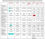 ��������! �������� ���������� ��� ������ ���� ��������! - ����������� 1