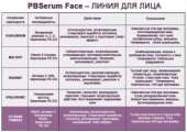�������� ��������� PBSerum ������������ �������� - ����������� 3