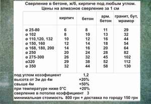 �������� ��������� � ������, �/�, ������� - ����������� 1