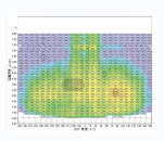 �������� ���������� ��������� ���������� LDT-I200 - ����������� 2