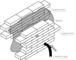 �������� ����������� �� ��������� ������ ���� ���������� - ����������� 1