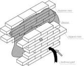 ������� � ����������: �������� ����������� �� ��������� ������ ���� ����������