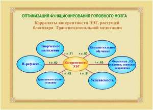 �������� ����������������� ��������� � ����� - ����������� 1