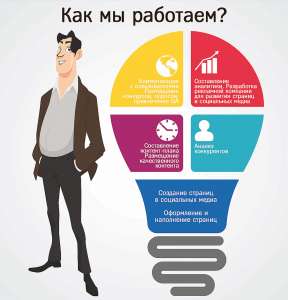 ��������� SMM ������ �� ��������� �����/������� � �������� - ����������� 1