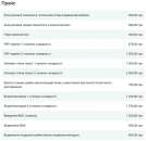 ��������� � ��������, ������������ ����� | ������� Rishon - ����������� 3