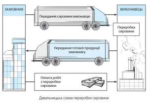 ��������� ��. - ����������� 1