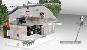 ��������� ����� - ����������� 1