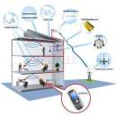 ��������� ����� - ����������� 2