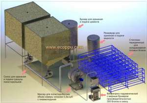 ��������� ����� �� ������������ ������ �� ���������������� ������� - ����������� 1