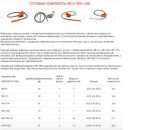 ��������� ����*� ��� ������ 220�. 380� - ����������� 2