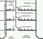 ��������� ������ ������ ����������� � ������ ��� ����������. �������������, ����������� - ������