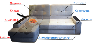 ��������� ������, ��������� �������, ��������� ��������, ������. - ����������� 1