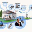 ���������, ������� Pico SA 2100 ��� ��� ������ 3G ��������� �� ���, ��������, ���� (�������� �� 42 ����/�) - ����������� 2