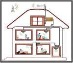 ���������, ������� Pico SA 2100 ��� ��� ������ 3G ��������� �� ���, ��������, ���� (�������� �� 42 ����/�) - ����������� 3