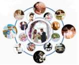 ������� � ����������: ��������� ������� �� ��� � ������ � ������� ������ ��������