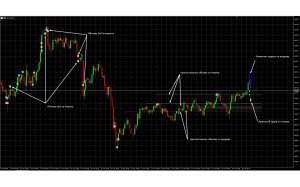 ���������, ������� �������, ��������� � ����������� ��� ����� ����� ��5 - ����������� 1