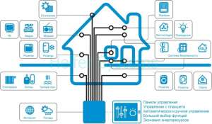 ��������� ������� ��������� ������� - ����������� 1