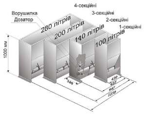 ��������� �������� ��� ������ - ����������� 1