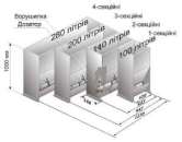 ������� � ����������: ��������� �������� ��� ������