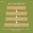 ��������� ��������: �������, �������, ����, ������� ������ ���� - ����������� 3