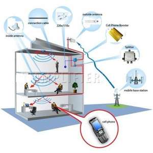 ��������� ��������� ����� - ����������� 1