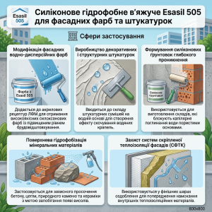 ��������� ��������� �'����� Esasil 505 ��� �������� ���� �� ���������� - ����������� 1