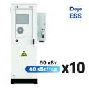 ��������� ������������ ����㳿 (ESS) �� ����� - ����������� 2